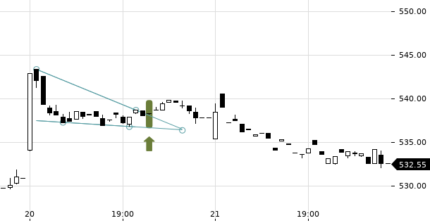 UBS TrendRadar Bild