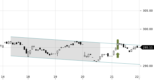 UBS TrendRadar Bild