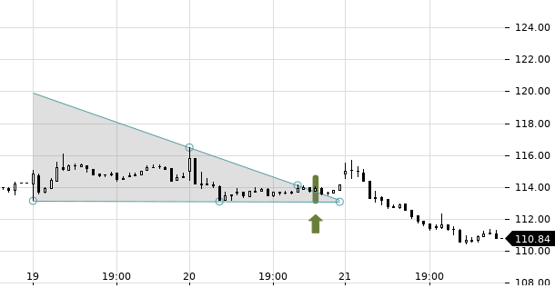 UBS TrendRadar Bild