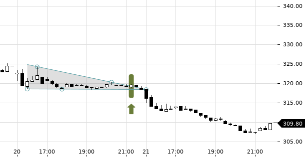 UBS TrendRadar Bild