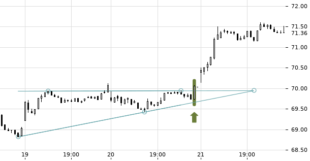 UBS TrendRadar Bild