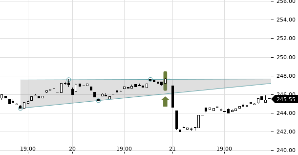 UBS TrendRadar Bild