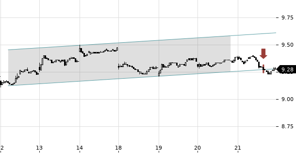 UBS TrendRadar Bild