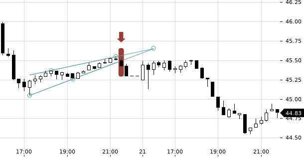 UBS TrendRadar Bild