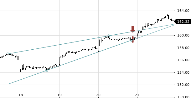 UBS TrendRadar Bild