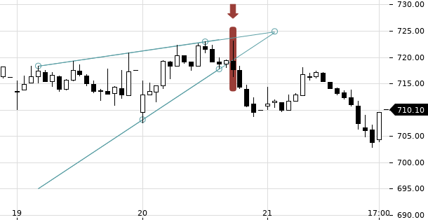 UBS TrendRadar Bild