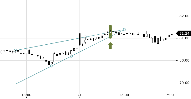 UBS TrendRadar Bild