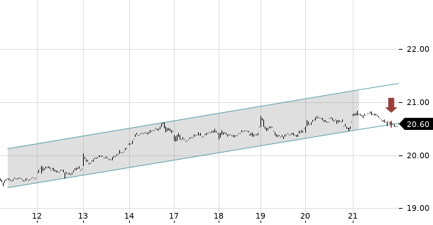 UBS TrendRadar Bild