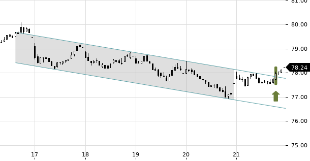 UBS TrendRadar Bild