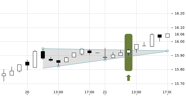 UBS TrendRadar Bild