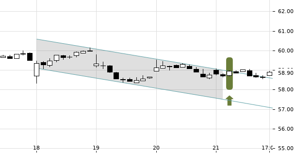 UBS TrendRadar Bild