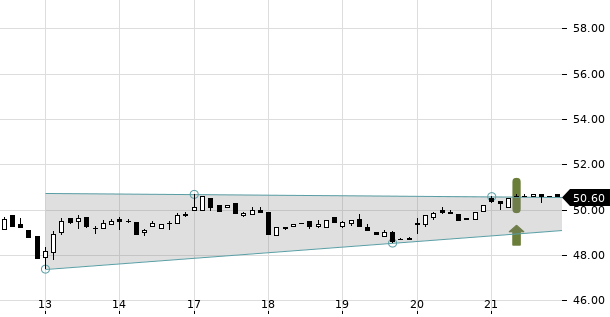 UBS TrendRadar Bild