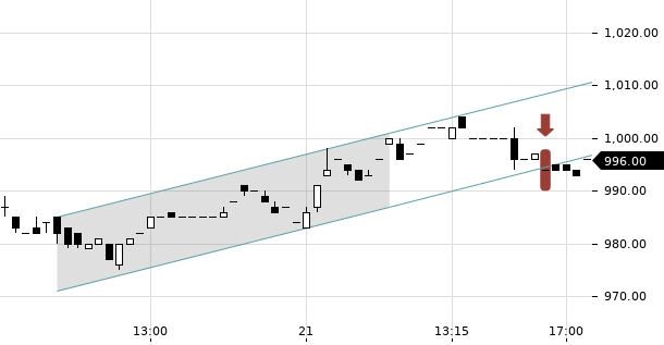 UBS TrendRadar Bild