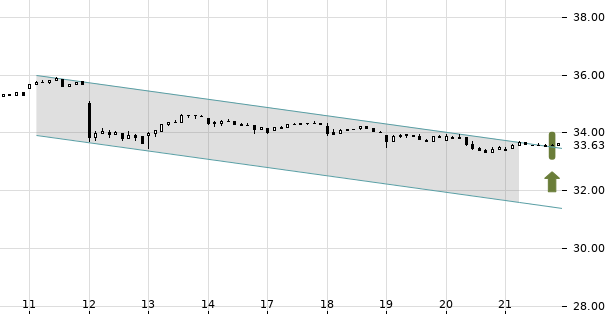 UBS TrendRadar Bild