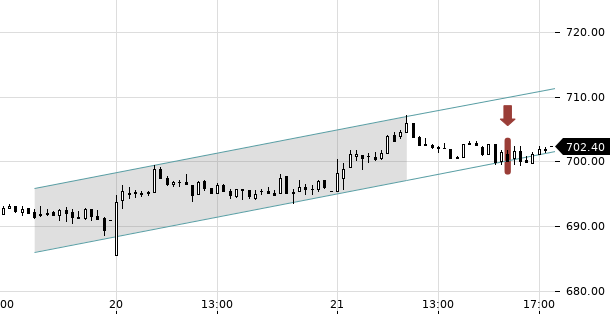 UBS TrendRadar Bild