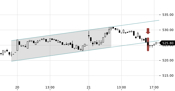 UBS TrendRadar Bild