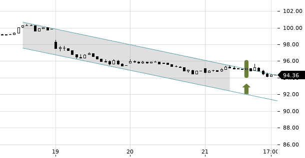 UBS TrendRadar Bild