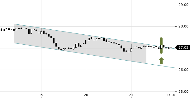 UBS TrendRadar Bild