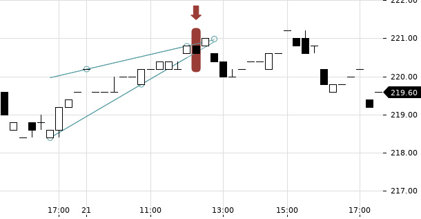 UBS TrendRadar Bild