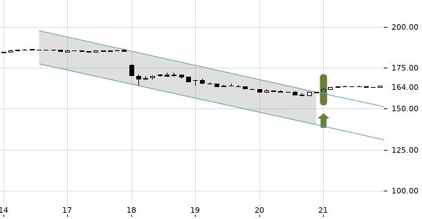 UBS TrendRadar Bild