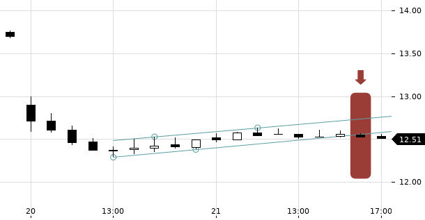 UBS TrendRadar Bild