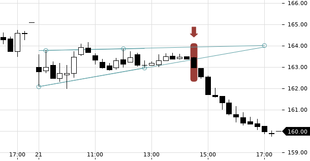 UBS TrendRadar Bild