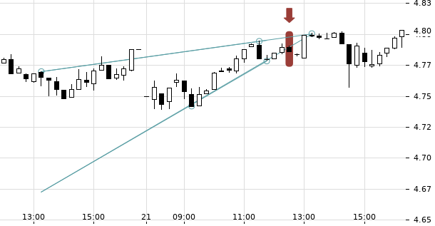 UBS TrendRadar Bild