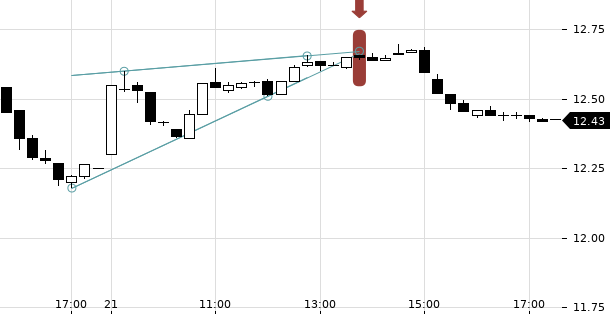 UBS TrendRadar Bild