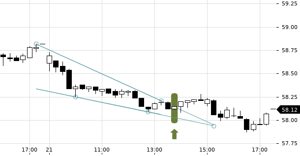 UBS TrendRadar Bild