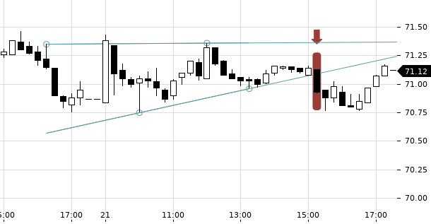 UBS TrendRadar Bild