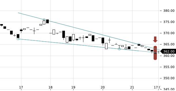 UBS TrendRadar Bild