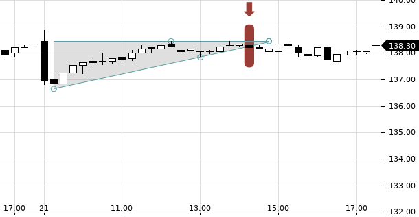 UBS TrendRadar Bild