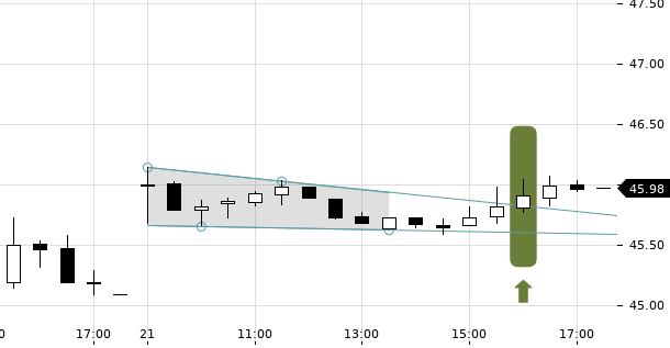 UBS TrendRadar Bild