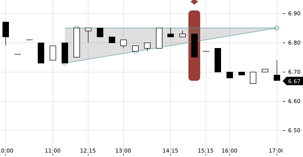 UBS TrendRadar Bild