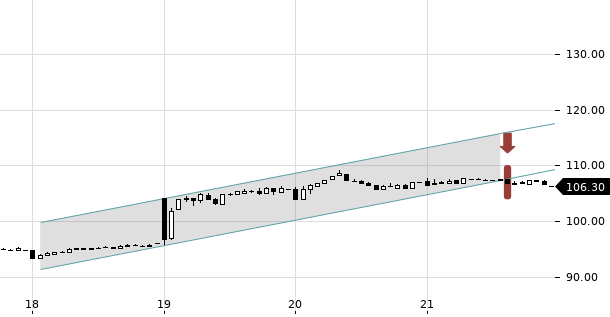 UBS TrendRadar Bild