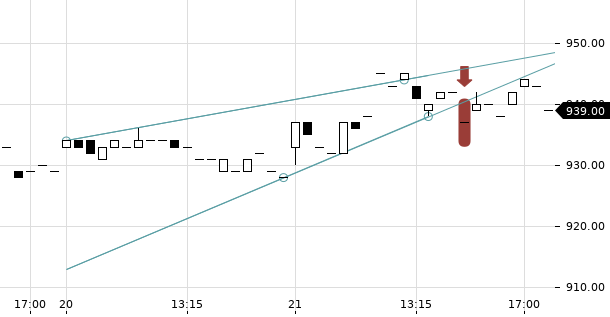 UBS TrendRadar Bild