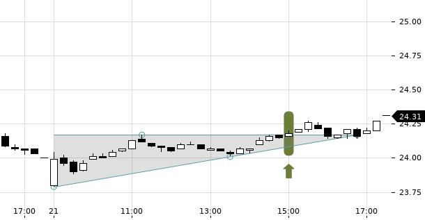 UBS TrendRadar Bild