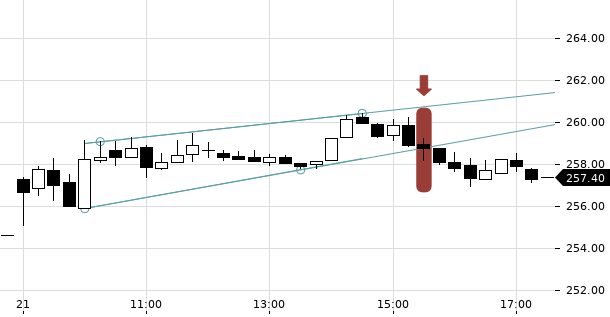 UBS TrendRadar Bild