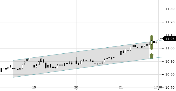 UBS TrendRadar Bild