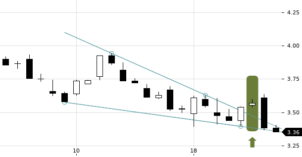 UBS TrendRadar Bild