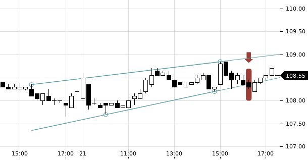 UBS TrendRadar Bild