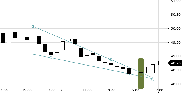 UBS TrendRadar Bild