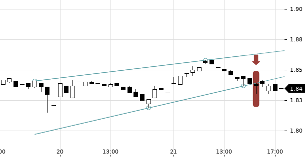 UBS TrendRadar Bild