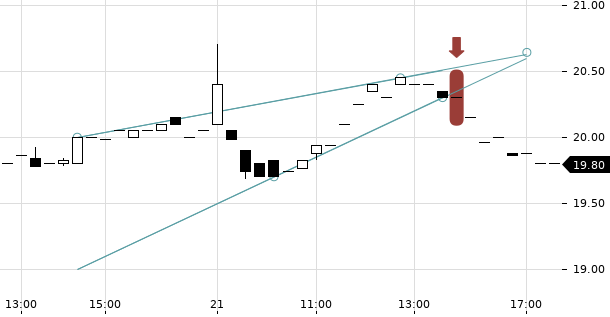 UBS TrendRadar Bild