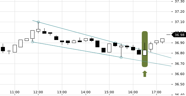 UBS TrendRadar Bild