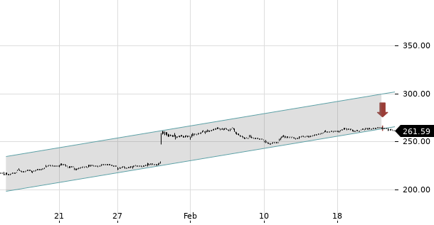 UBS TrendRadar Bild