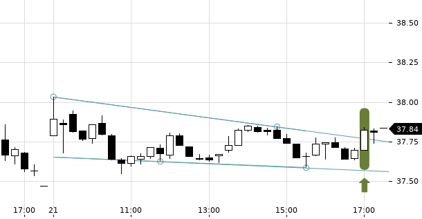 UBS TrendRadar Bild