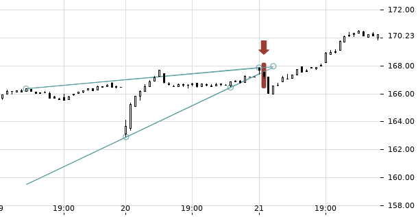 UBS TrendRadar Bild