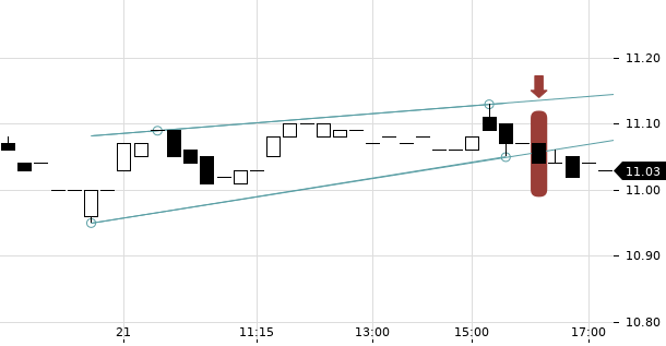 UBS TrendRadar Bild