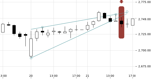 UBS TrendRadar Bild